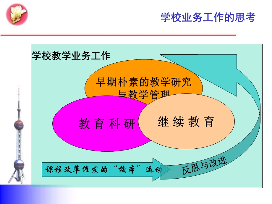 【课件】基于策划的教研活动.ppt_第2页