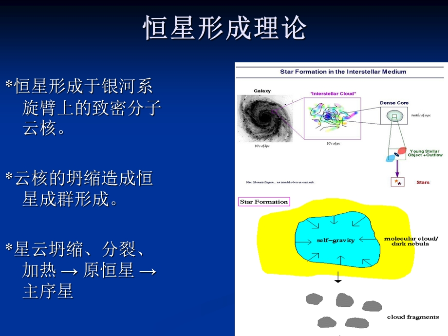 分子云中的嵌埋星团.ppt_第3页