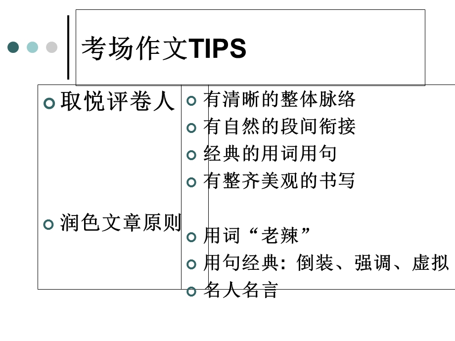 自考英语英语作文模板.ppt_第2页