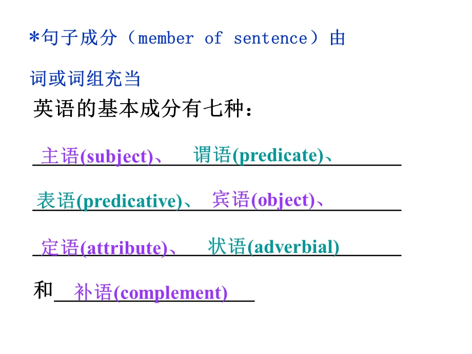 英语句子成分讲解及练习.ppt_第2页