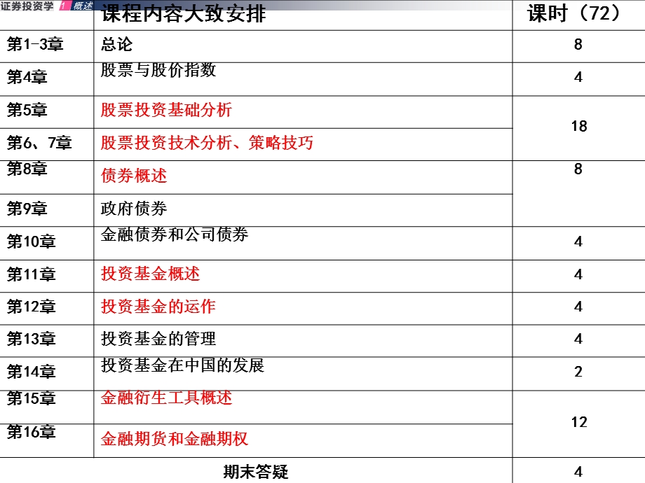 证券投资概述.ppt_第3页