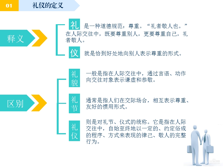 现代礼仪PPT课件.ppt_第3页