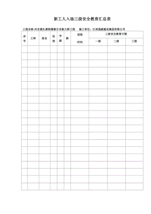 三级安全教育记录及表格.docx