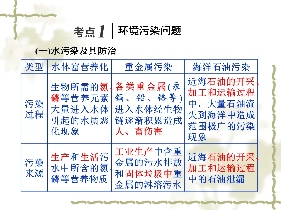 环境保护ppt课件.ppt_第2页