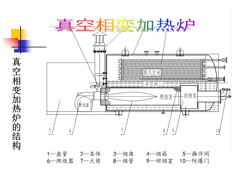 真空相变加热炉.ppt_第2页