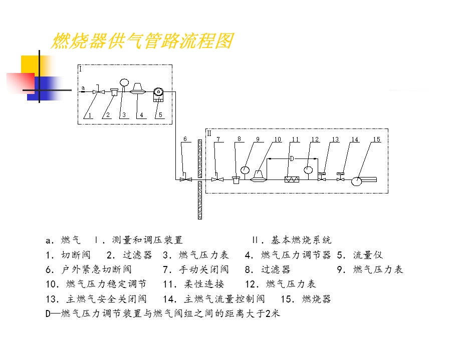 真空相变加热炉.ppt_第3页