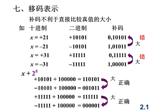 移码与浮点表示.ppt