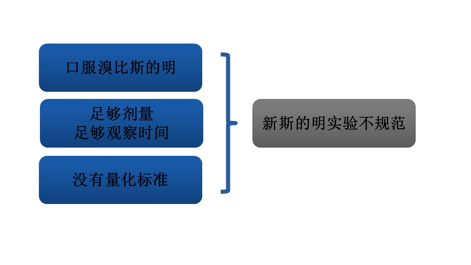 症肌无力新斯的明实验的临床评估.ppt_第2页