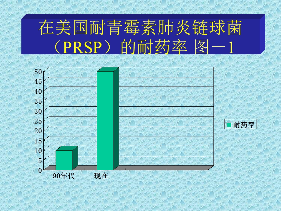 细菌耐药现状与抗生素的应用.ppt_第3页