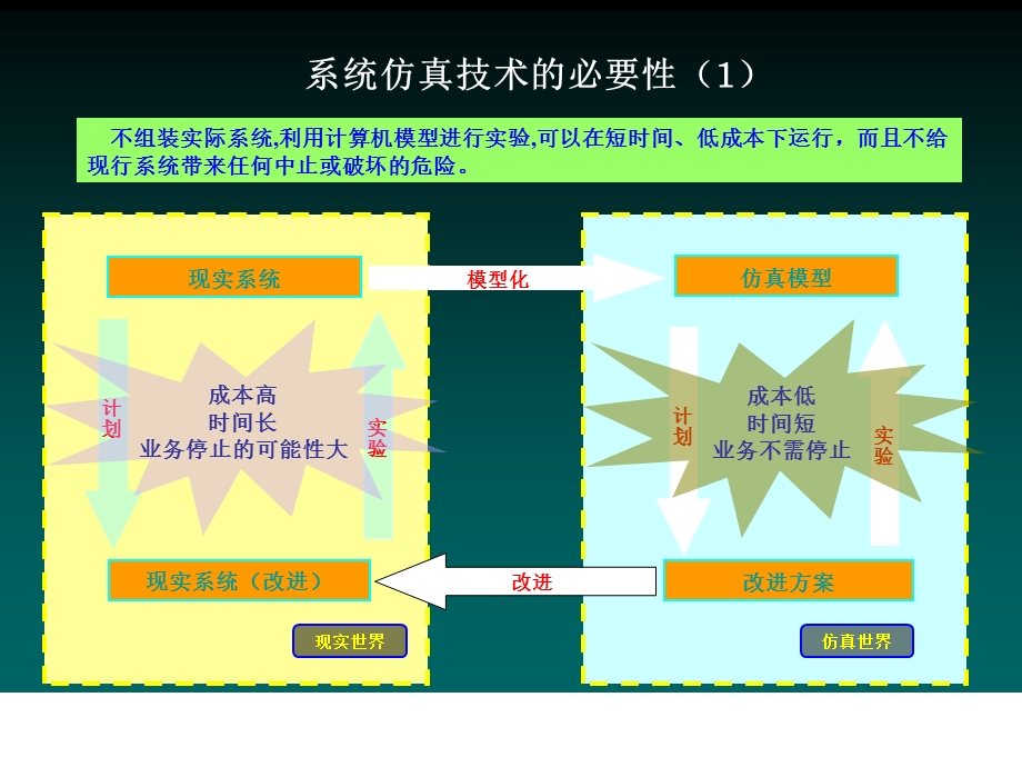 物流仿真系统介绍.ppt_第3页