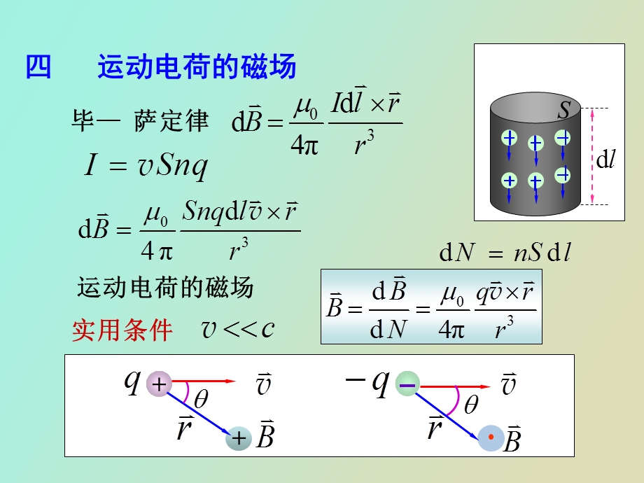 真空中的恒定磁场.ppt_第2页