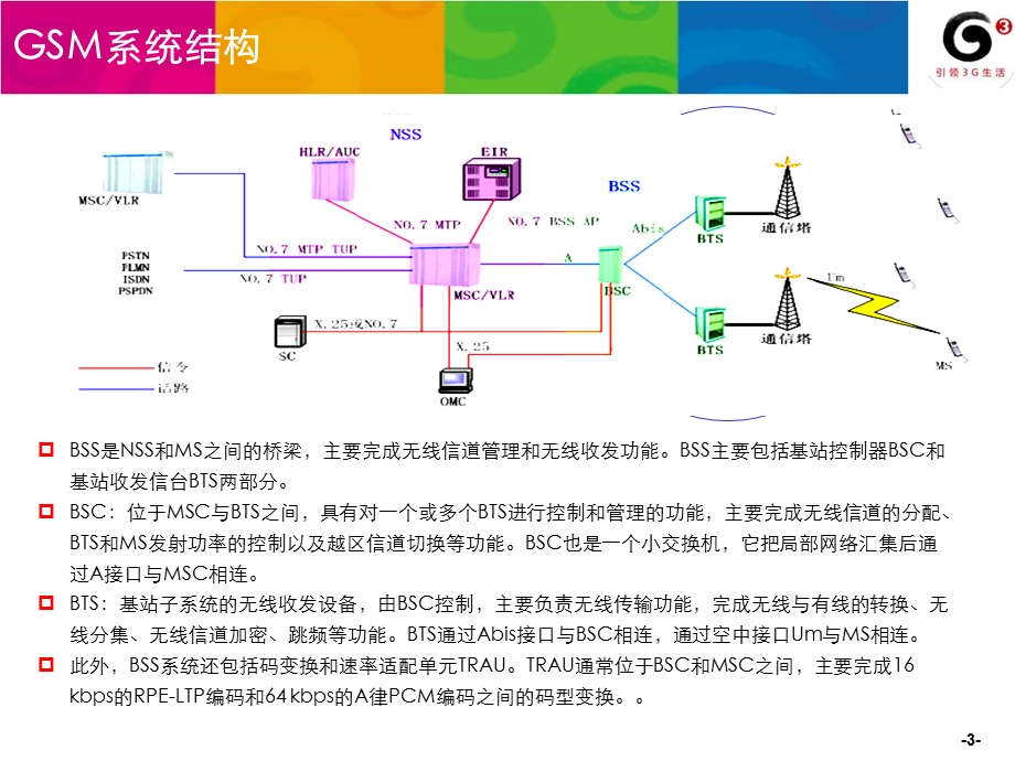 最新最全无线通信基础知识精装版版.ppt_第3页