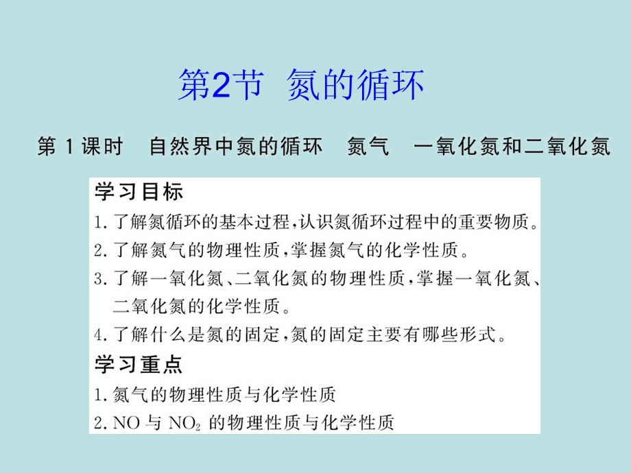 自然界中氮的循环氮气一氧化氮和二氧化氮.ppt_第1页