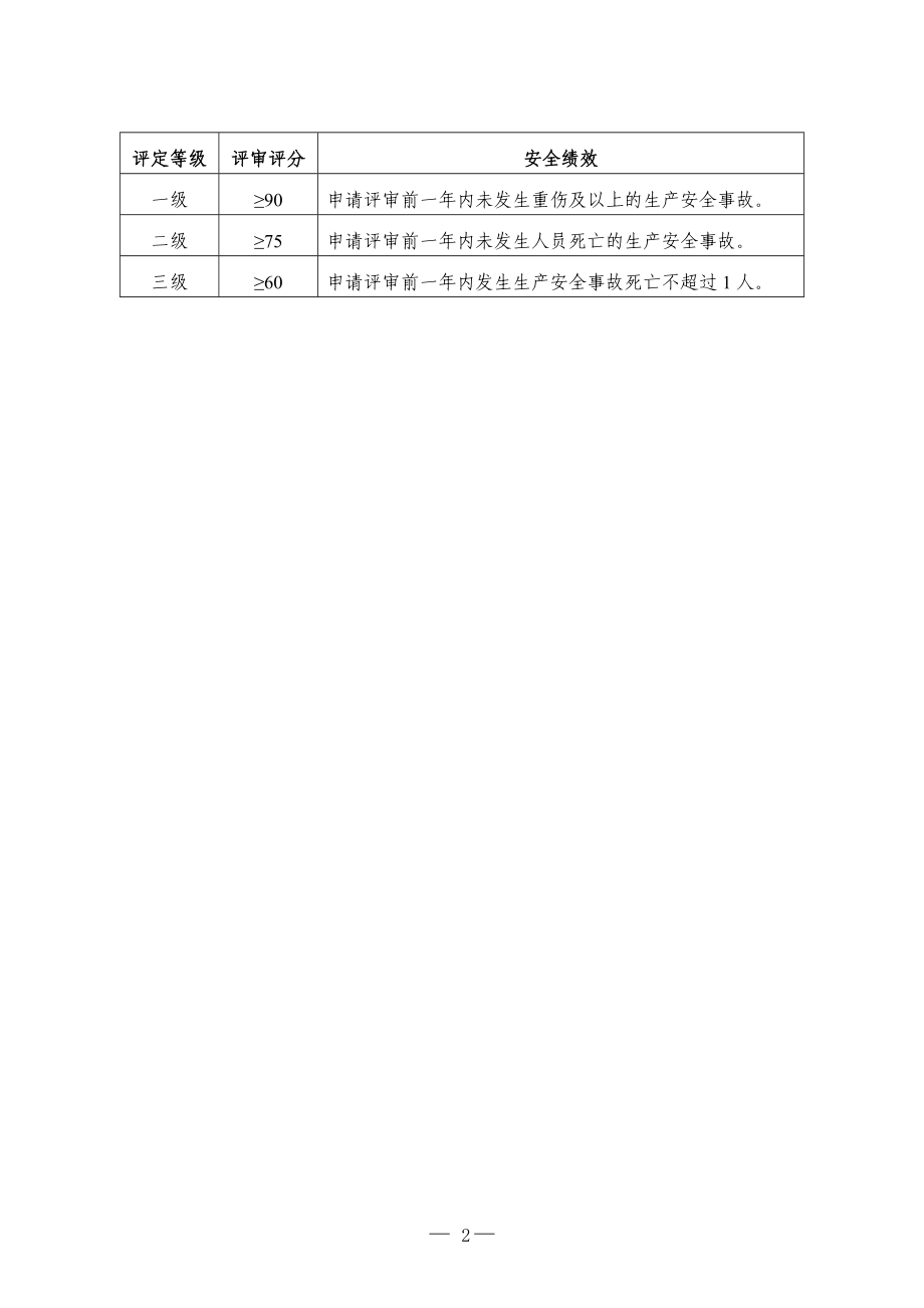 食品生产企业安全生产标准化评定标准.doc_第2页