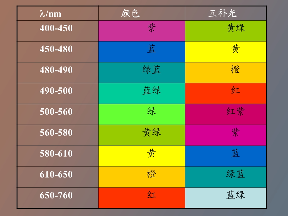 荧光红外酶标仪.ppt_第3页