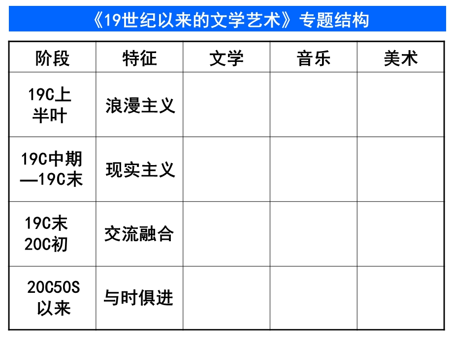 19世纪以来的文学艺术good.ppt_第1页