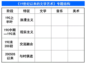 19世纪以来的文学艺术good.ppt