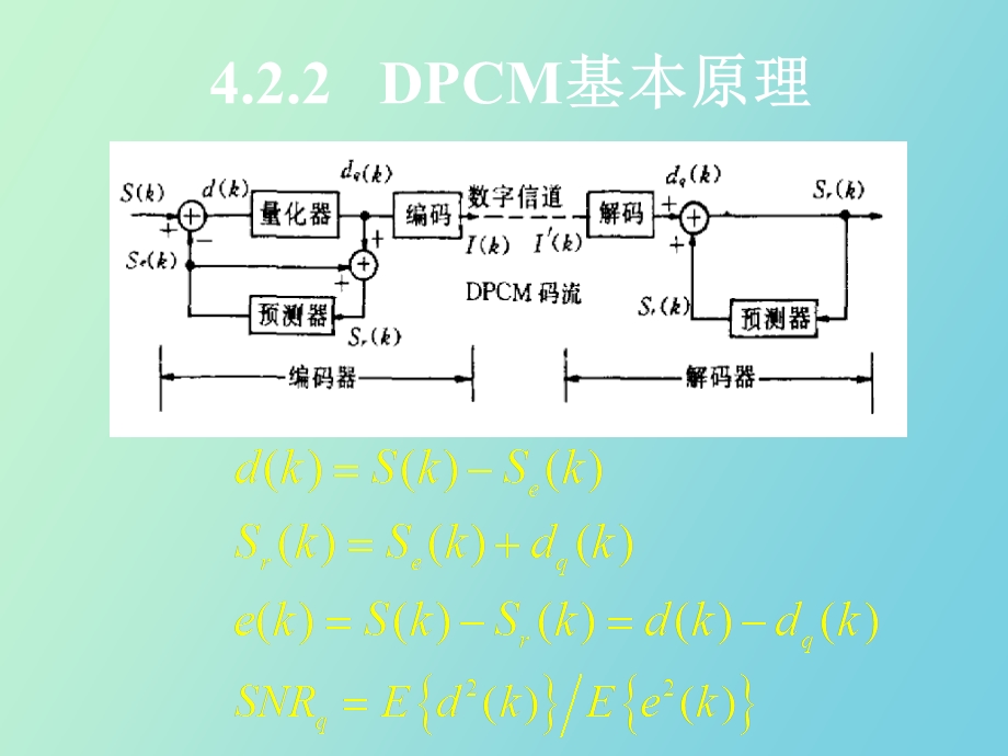 自适应差分脉码调制.ppt_第3页