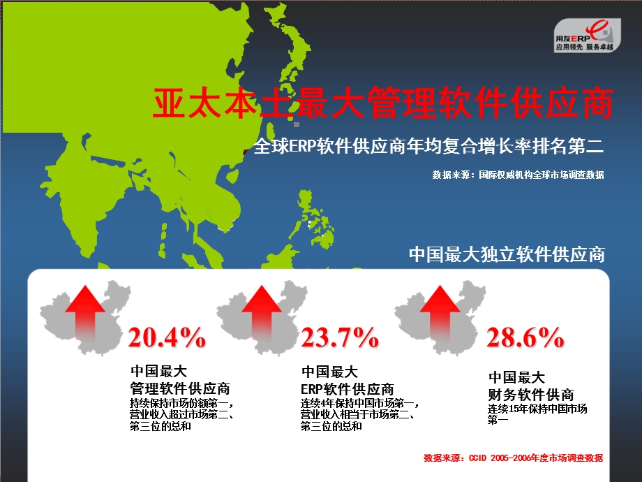 用友T3财务业务一体化整体介绍完整.ppt_第3页