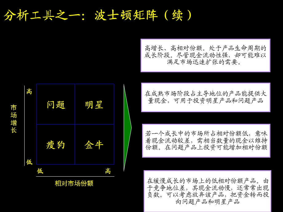 战略分析工具方法.ppt_第3页