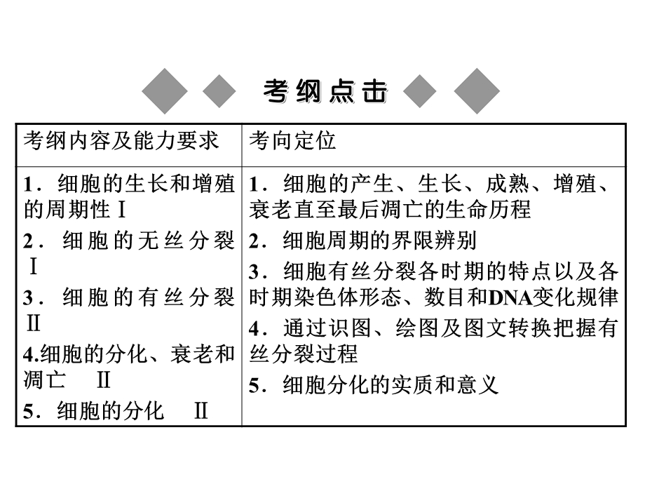 细胞增殖复习课件.ppt_第1页