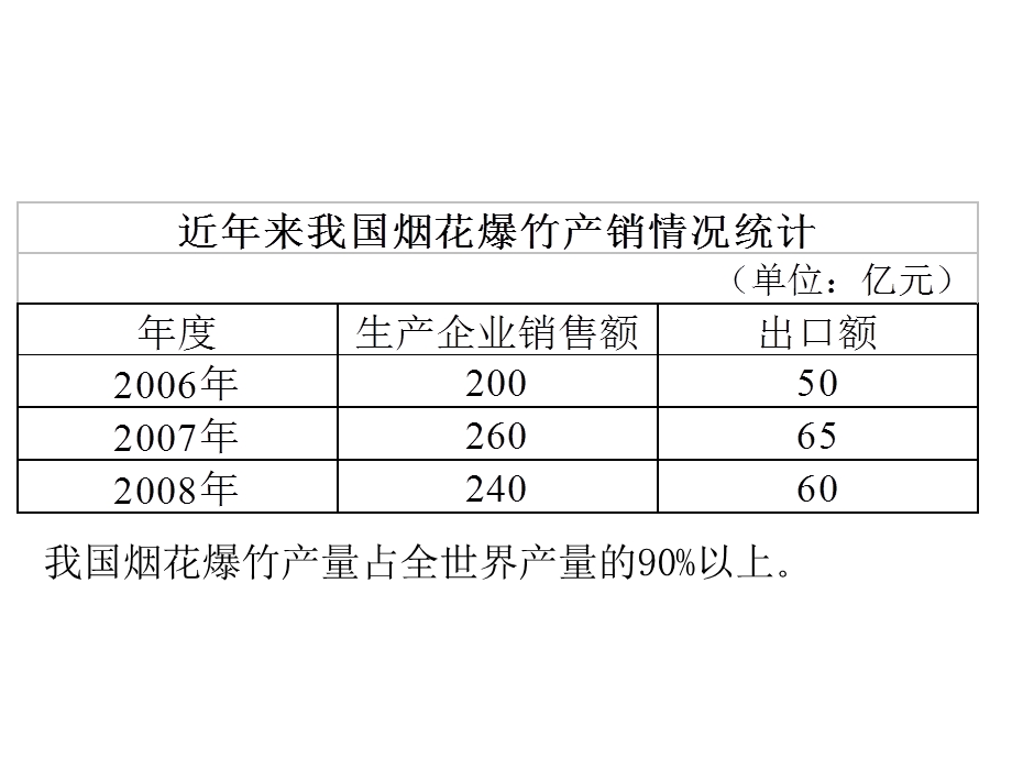 烟花爆竹安全生产技术.ppt_第3页