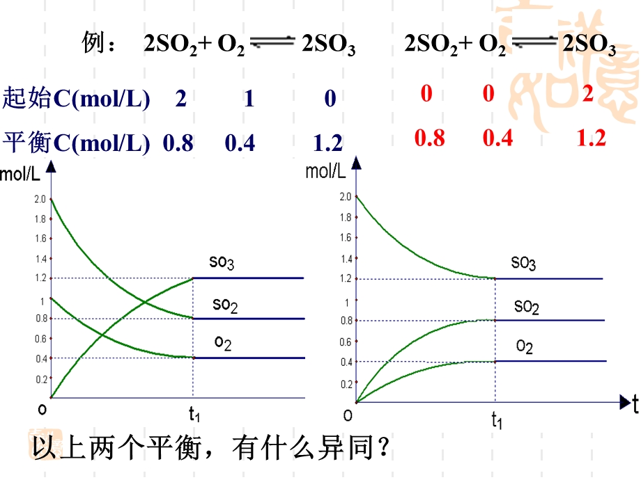 等效平衡专题(超级详细).ppt_第2页