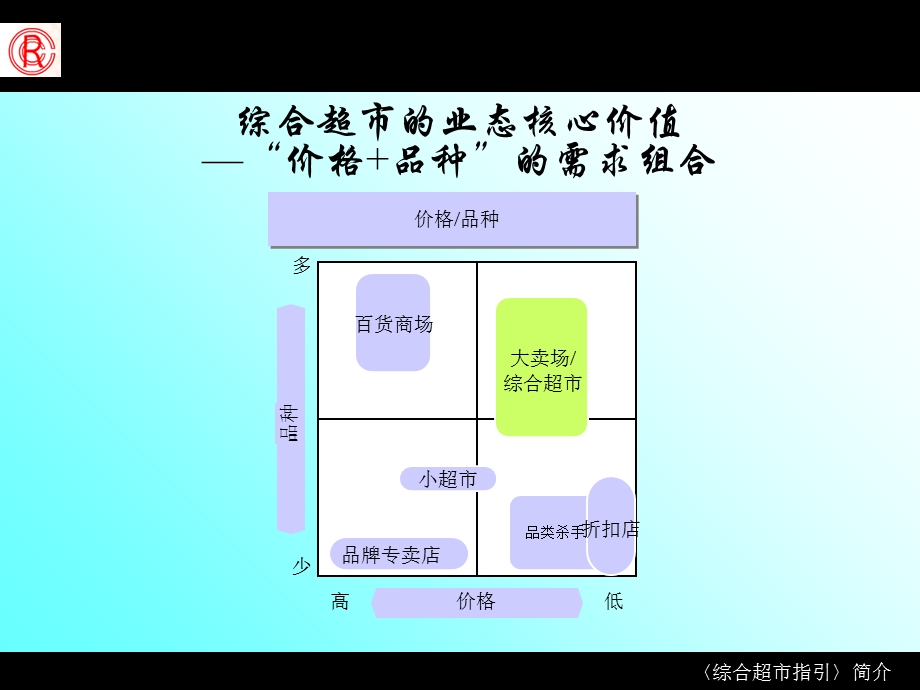 综合超市简介指引编写说明培训与推广反馈.ppt_第3页