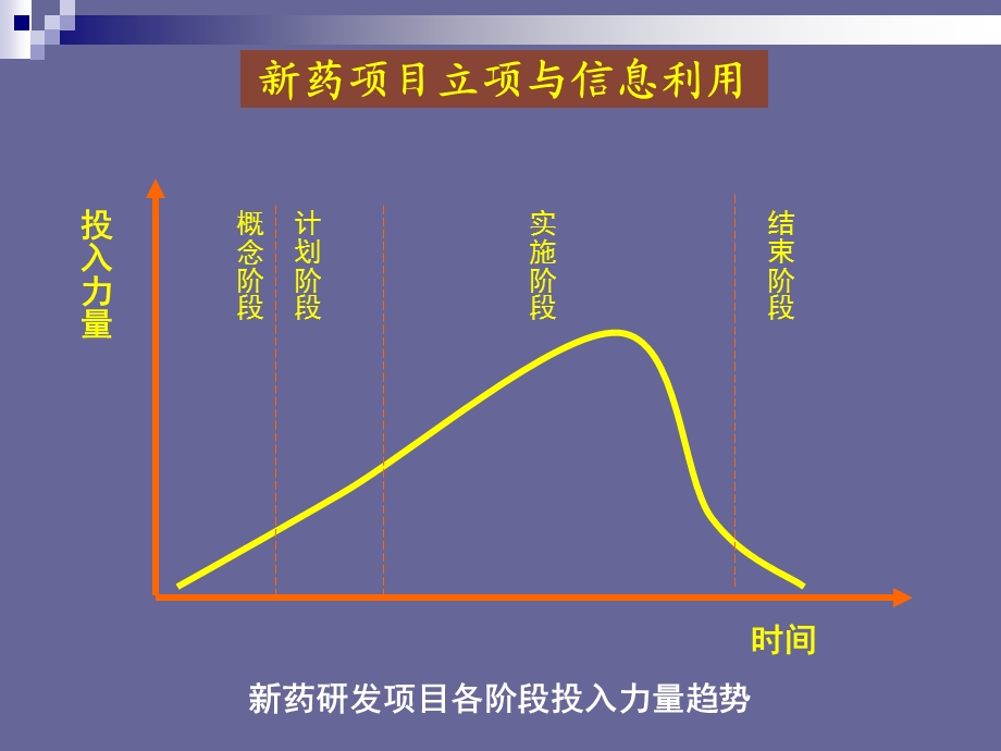 药项目立项与信息资源利用-刁天喜.ppt_第3页