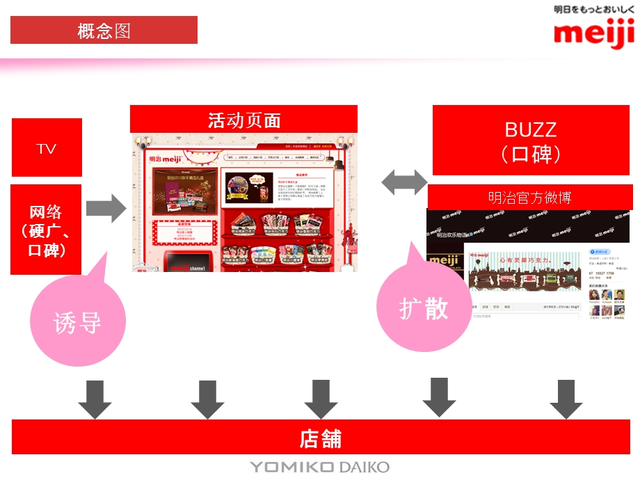 早晨巧克力企划中文ppt课件.ppt_第3页