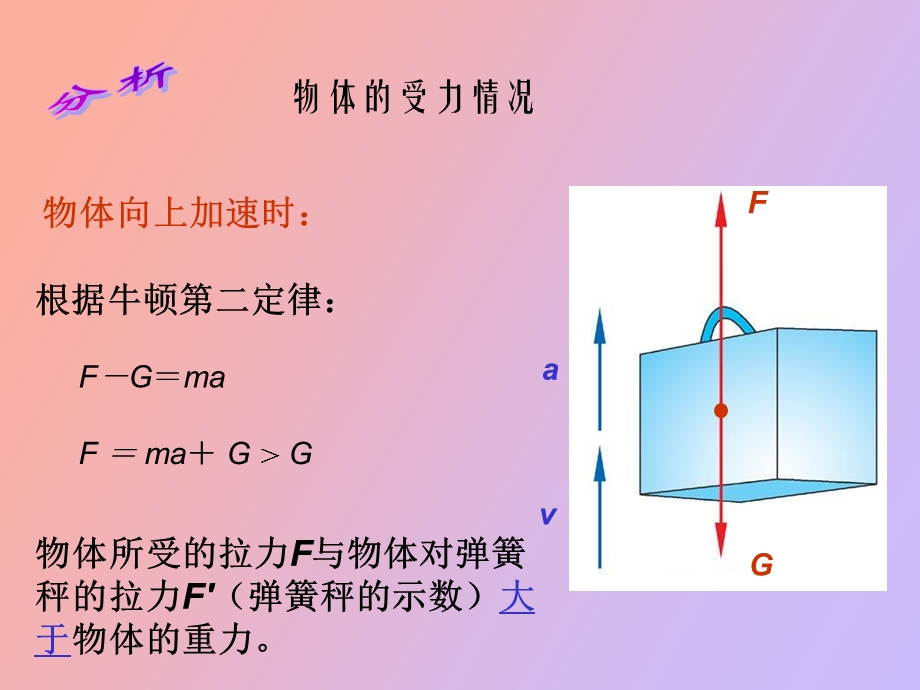 用牛顿定律解决问题二１.ppt_第3页