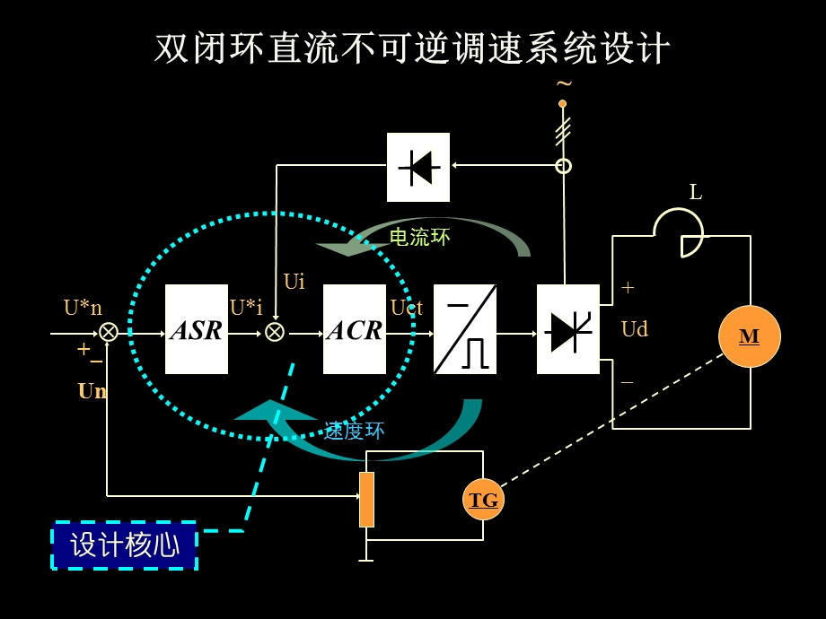 电气传动自动控制系统课程设计.ppt_第2页