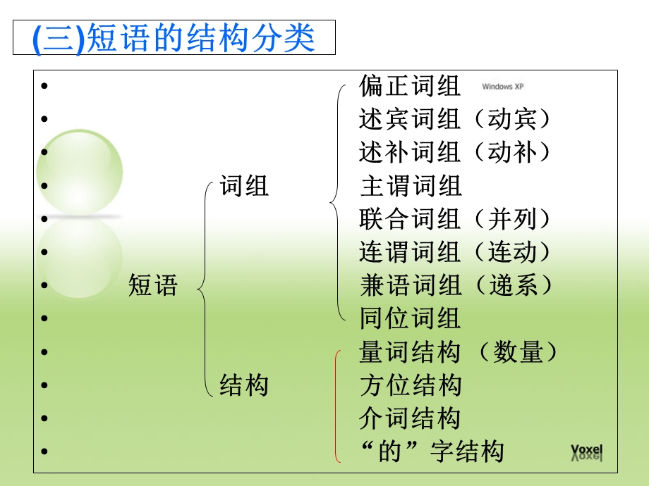 现代汉语第四节短语及层次分析.ppt_第3页