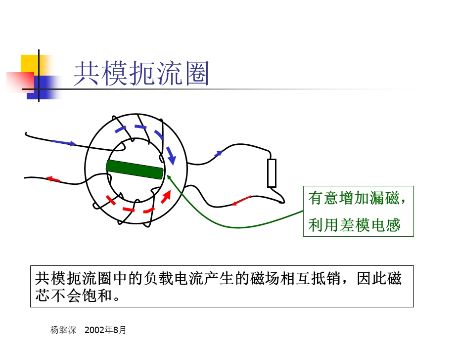 磁芯对电感寄生电容的影响.ppt_第3页