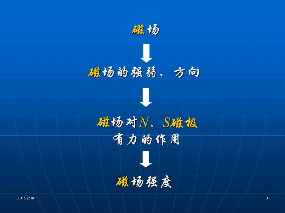 舟山中学郑玉磊课件.ppt_第3页