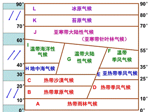 知识点总结地壳物质循环、地球表面形态.ppt