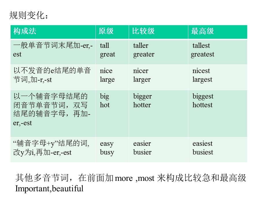 英语比较级课件.ppt_第2页