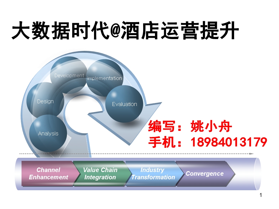 大数据时代的酒店运营提升.ppt_第1页