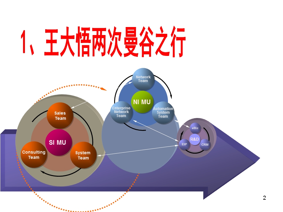 大数据时代的酒店运营提升.ppt_第2页