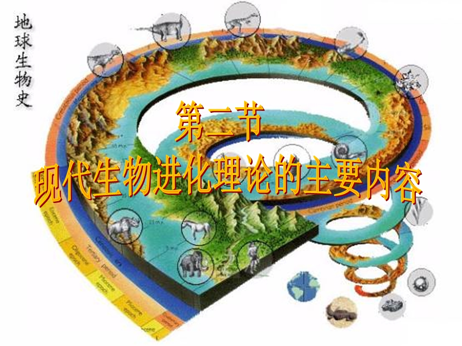 现代生物进化论第一课时好.ppt_第1页