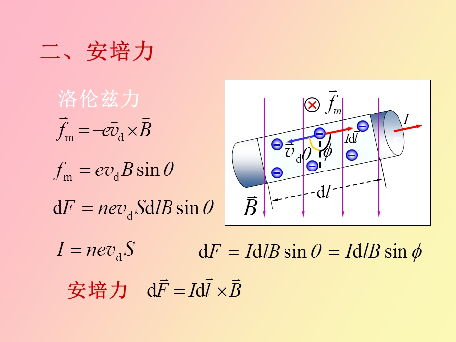 稳恒磁场下在用.ppt_第2页