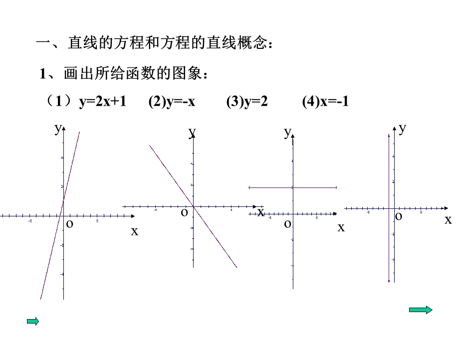 直线的方程和方程的直线概念.ppt_第2页