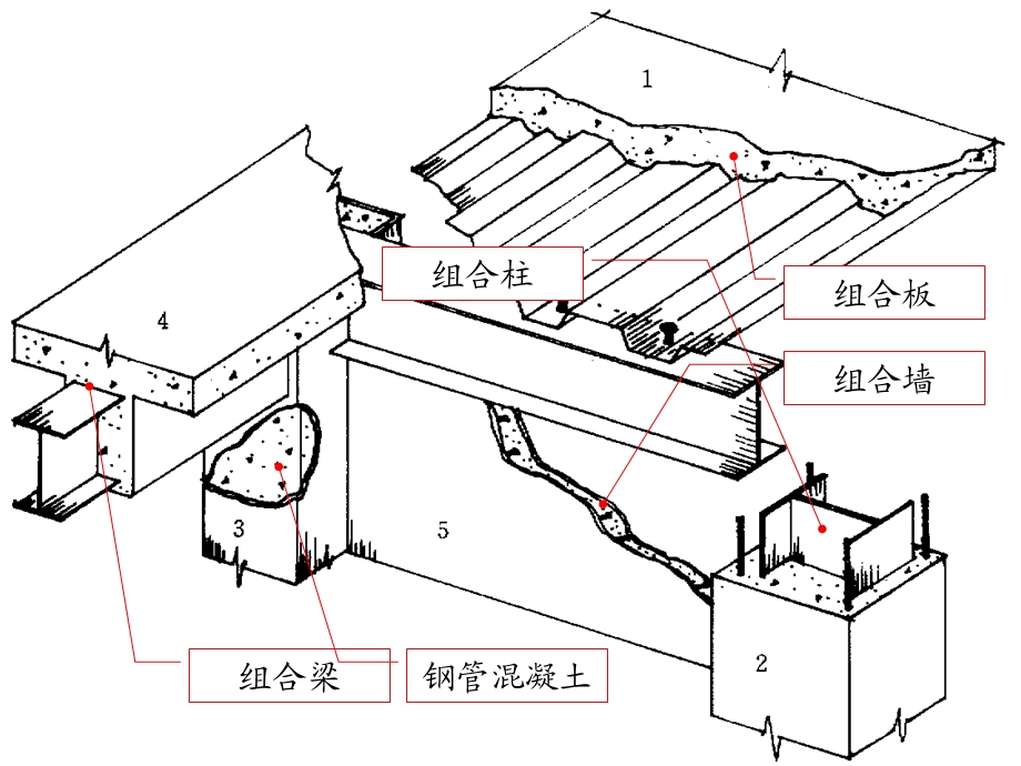 组合结构1.ppt_第3页