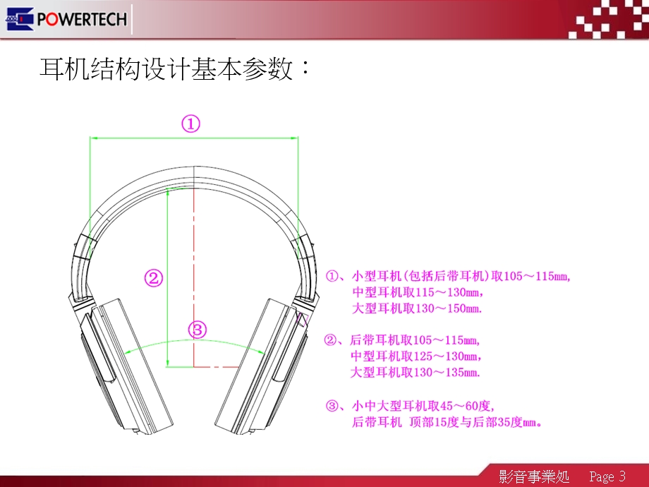 耳机产品设计经验.ppt_第3页