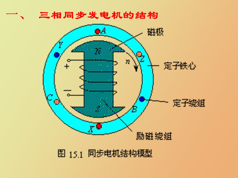 相同步发电机.ppt_第3页