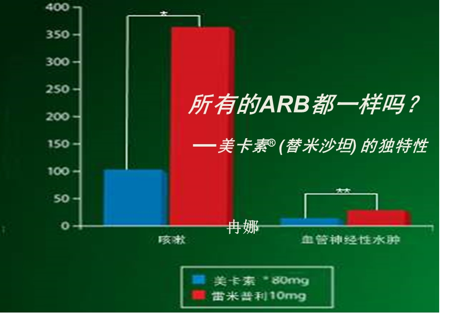 米沙坦独特的作用机制.ppt_第1页