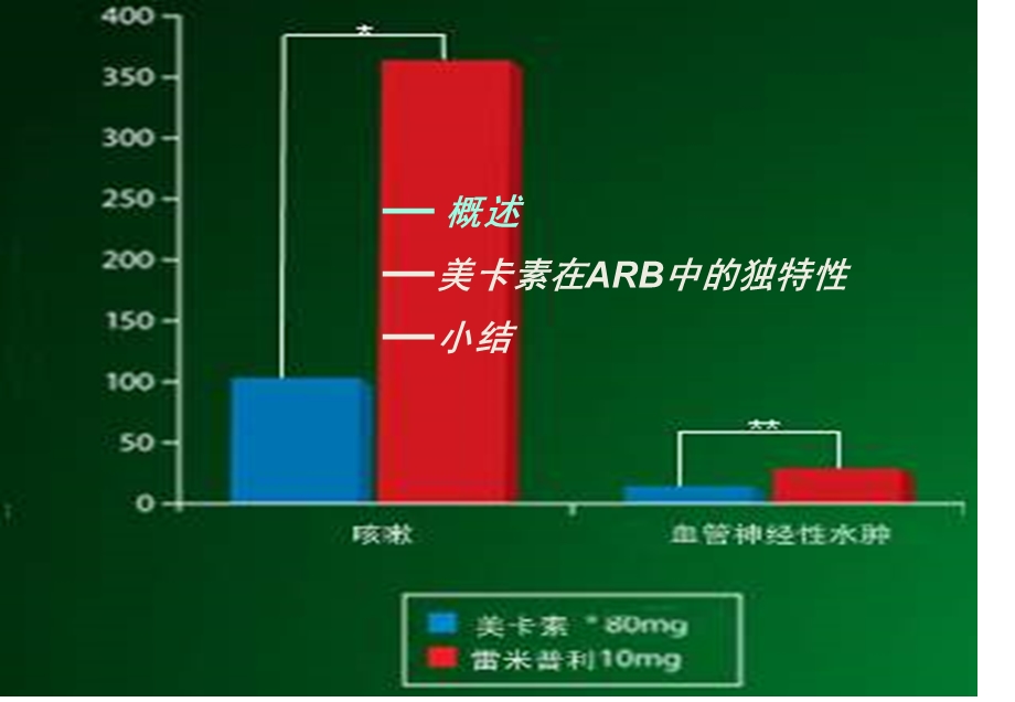 米沙坦独特的作用机制.ppt_第2页