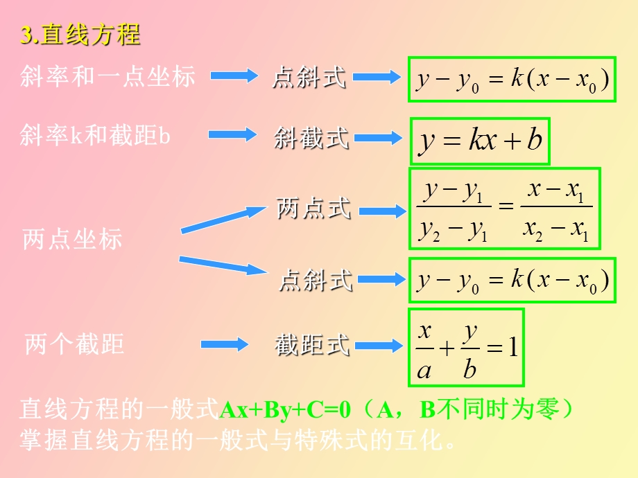 直线方程习题.ppt_第3页