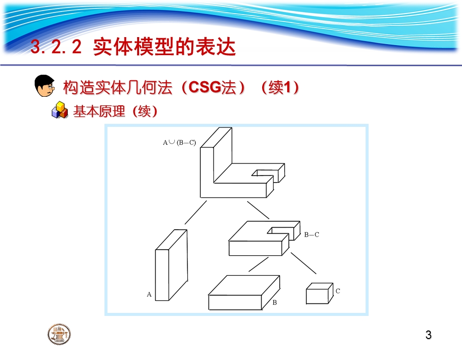 研究生课程CADCAM讲稿ChCADCAM的技术基础.ppt_第3页