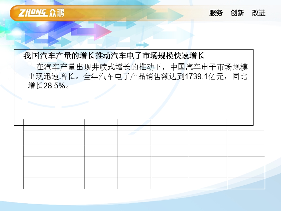 物联网在汽车电子信息的应用.ppt_第3页